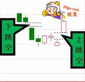 跳空缺口