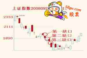 跳空缺口
