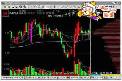主力的“挖坑”痕迹