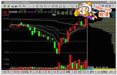 通吃套牢密集区