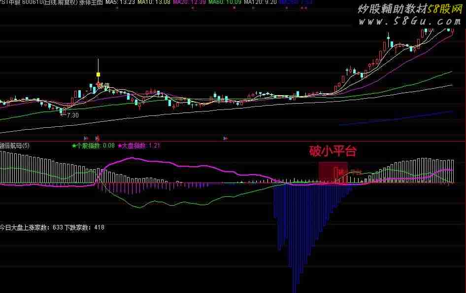 200金钻的翻倍航母-- 【最强翻倍指标合集】翻