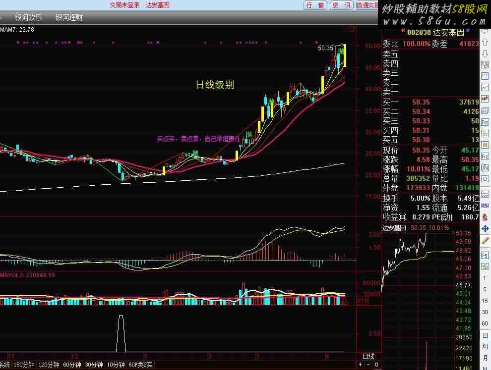 缠论指标 组合建仓 震荡吸金 缠论教程