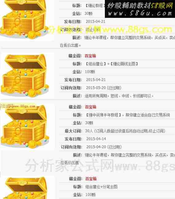 缠论指标 组合建仓 震荡吸金 缠论教程