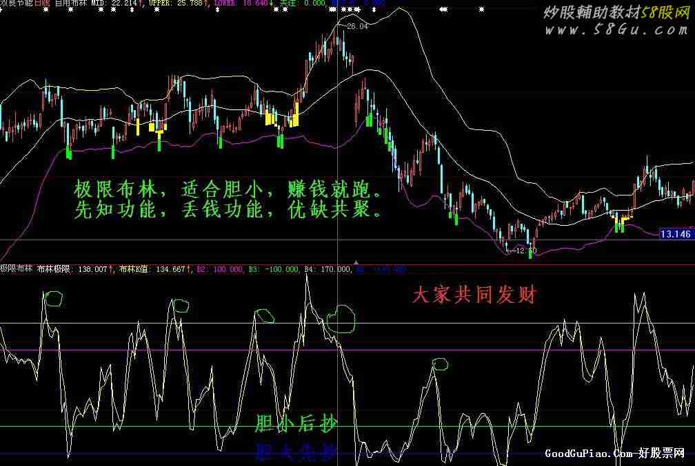 简洁实战(一)组合 自用布林 完美KDJ 极限布林 脑电波