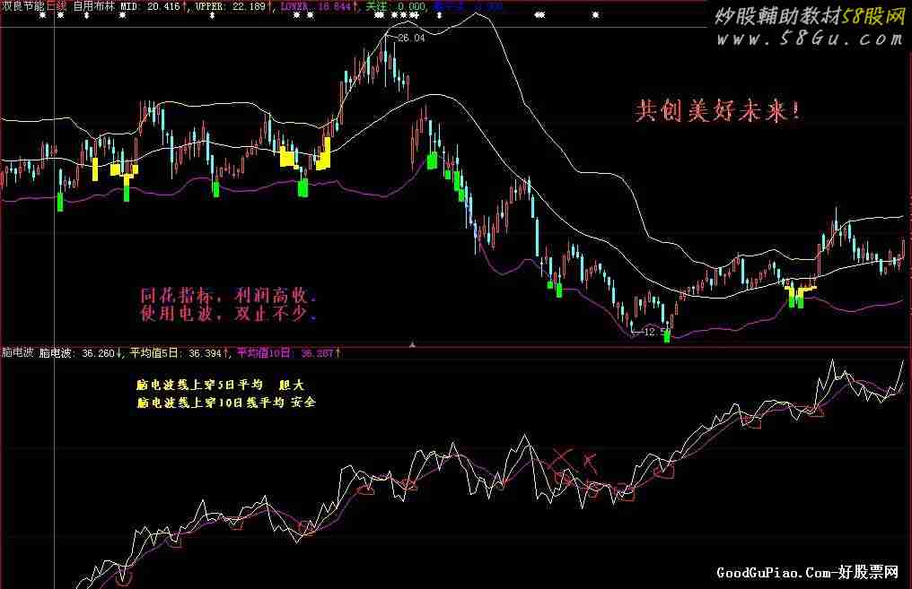 简洁实战(一)组合 自用布林 完美KDJ 极限布林 脑电波