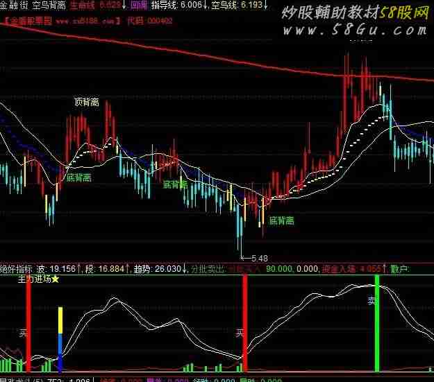 绝好指标(买卖清楚，抄底的好指标，副图，附图)