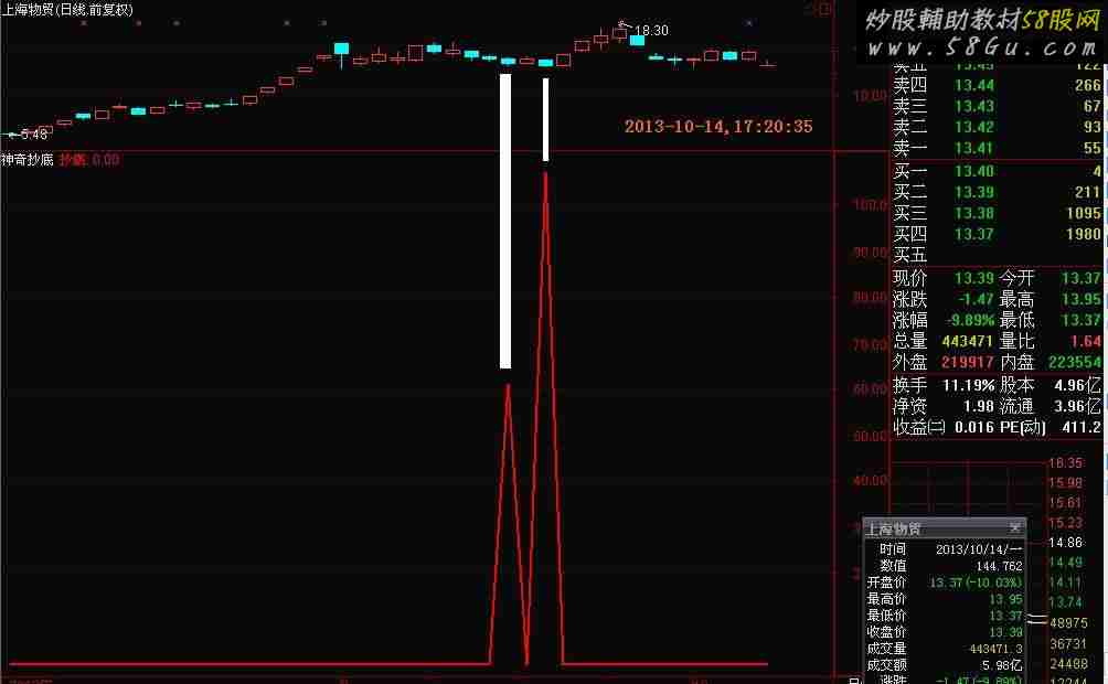 通达信大智慧最实用和最精准的自用神奇单线抄底指标公式-2013年10月14日绝密升级版