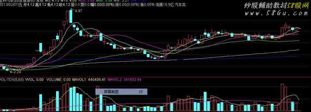 轻松找到主力的藏身之地:一个可以选出猛牛的选股公式