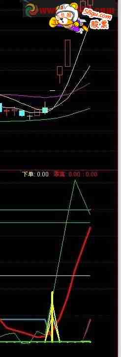成功率测试竟然达到了85% 百发百中 无未来函数