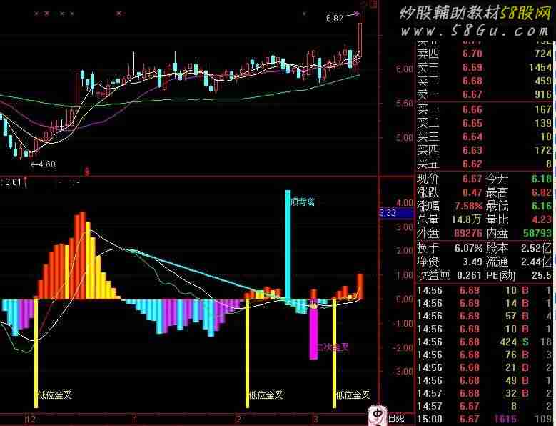 【黑马上将】选股器，选出可以操作的强势股！贴图+公式
