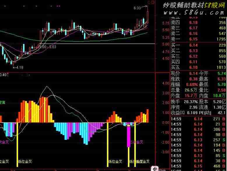 【黑马上将】选股器，选出可以操作的强势股！贴图+公式