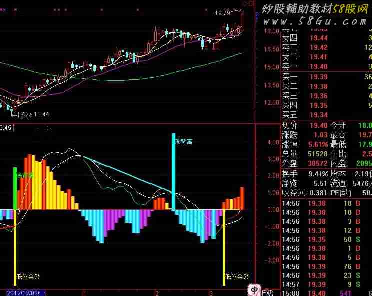 【黑马上将】选股器，选出可以操作的强势股！贴图+公式