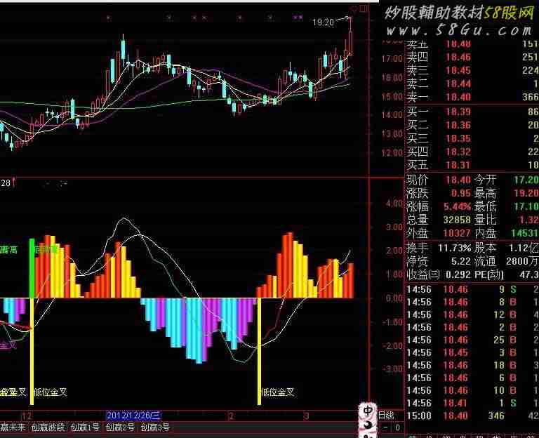 【黑马上将】选股器，选出可以操作的强势股！贴图+公式