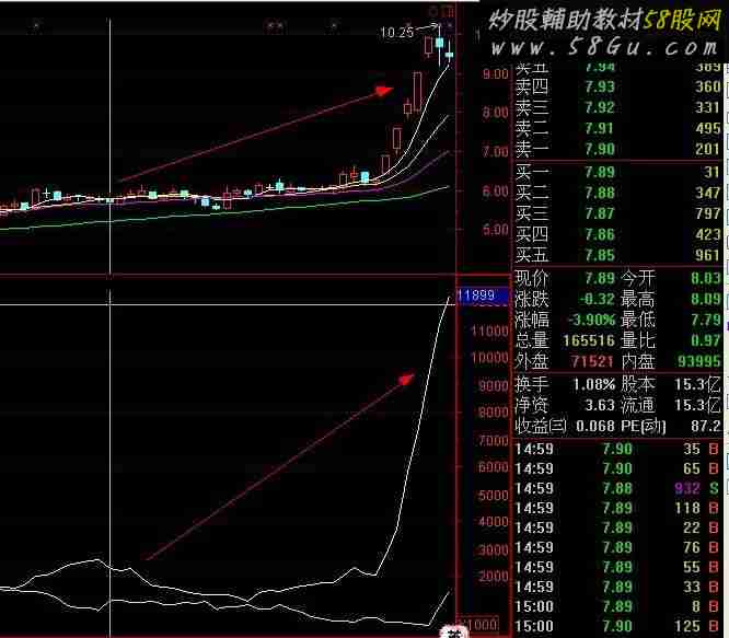 通达信【精华指标】零界点出击，出手必赢！