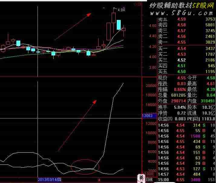 通达信【精华指标】零界点出击，出手必赢！