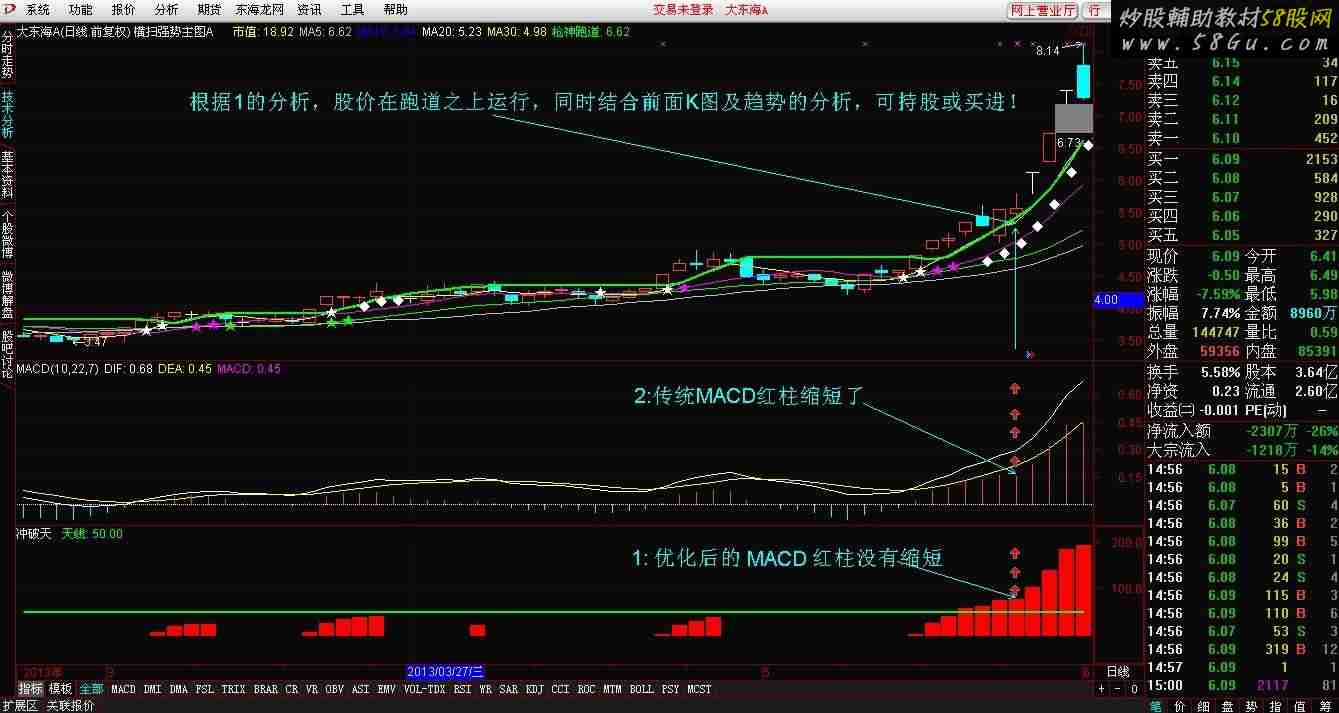 横扫强势主图A 冲破天