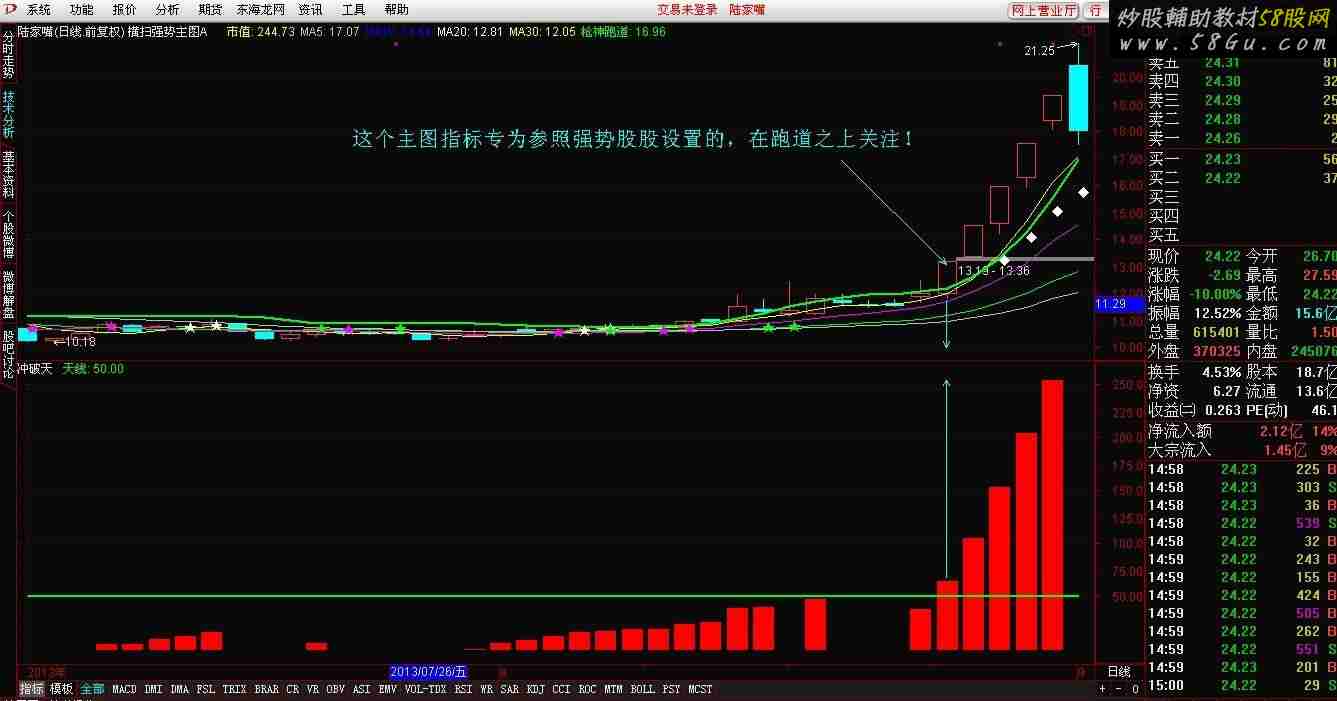 横扫强势主图A 冲破天