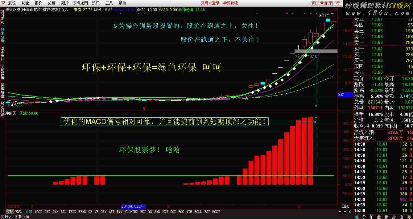 横扫强势主图A 冲破天