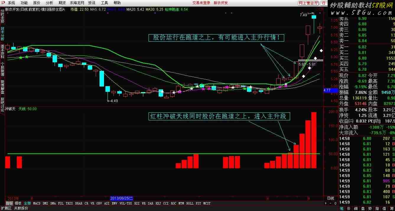 横扫强势主图A 冲破天