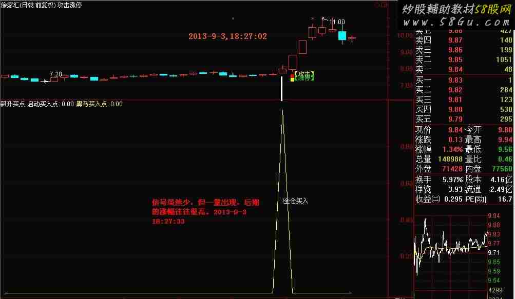 首发第三代高精准指标公式和选股公式“飙升买点”简介(免费版)