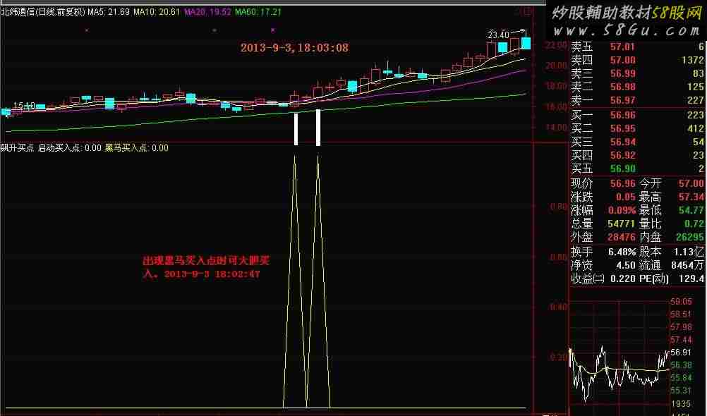 首发第三代高精准指标公式和选股公式“飙升买点”简介(免费版)
