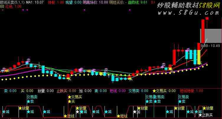 短线精品王