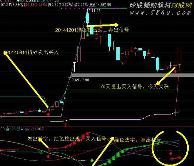抄底和卖出非常精准的副图指标