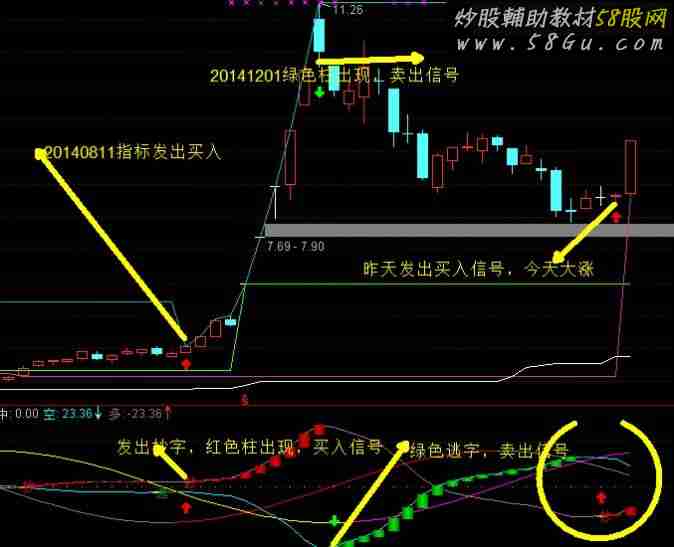 抄底和卖出非常精准的副图指标