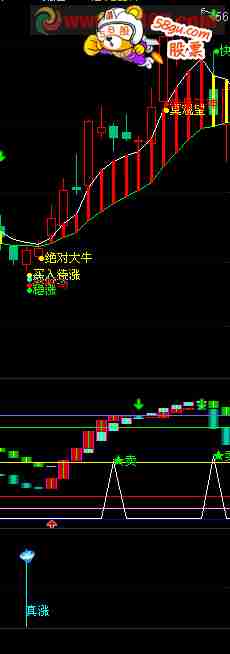 散户用的短线好指标《真涨》成功率非常高