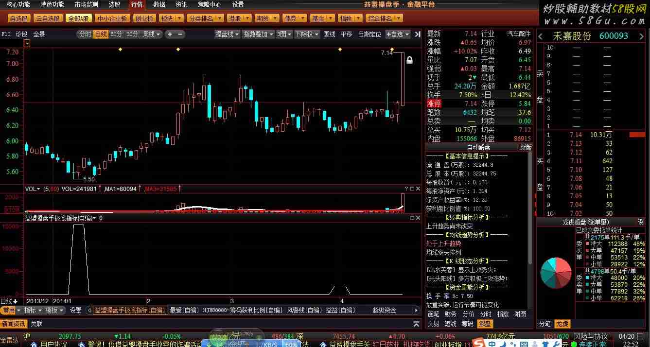 益盟操盘手极底指标，无未来函数，有这个够其他都是多余的