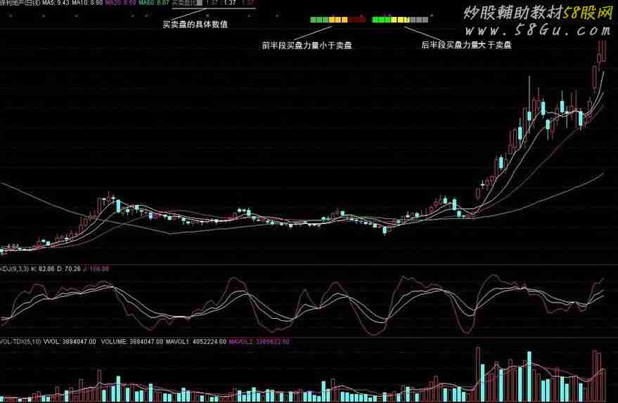 劵商要封杀的指标!因为L2数据卖不出去鸟—原始人【实时内外盘指标】