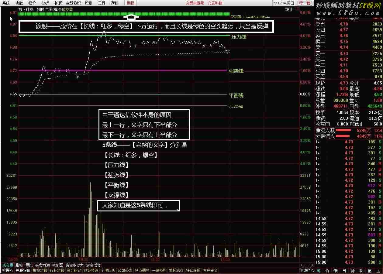 有了本分时图你根本不用看K线了 通达信2015高端升级版
