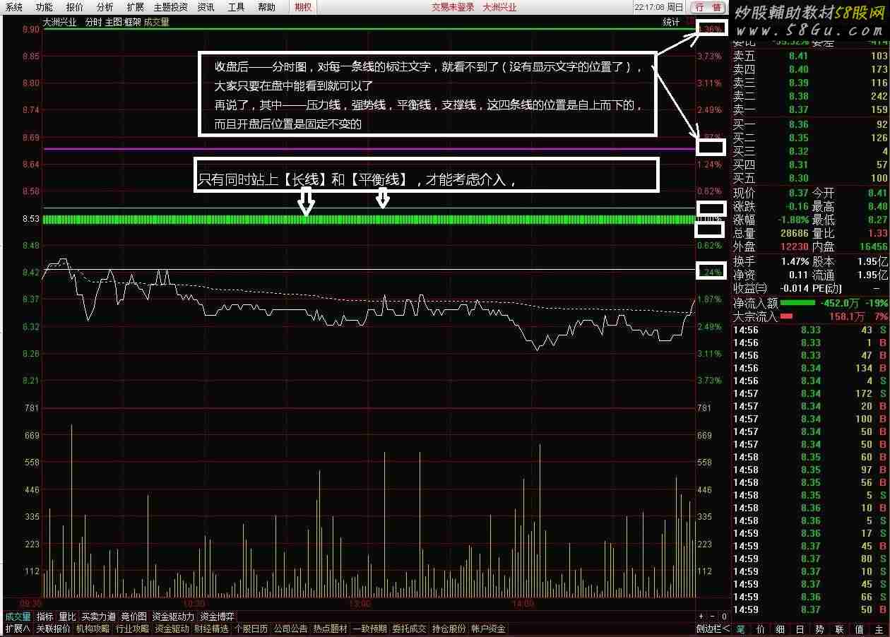 有了本分时图你根本不用看K线了 通达信2015高端升级版