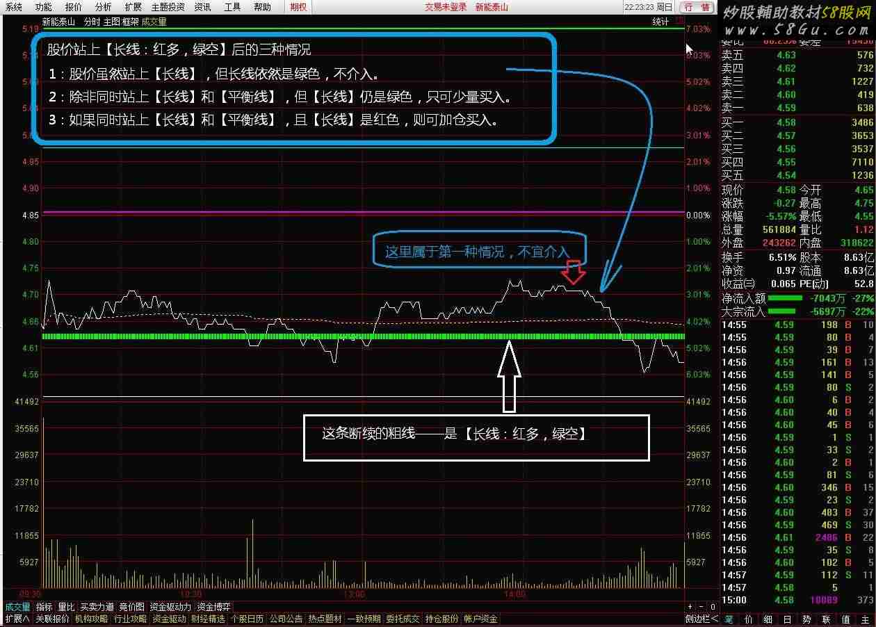 有了本分时图你根本不用看K线了 通达信2015高端升级版