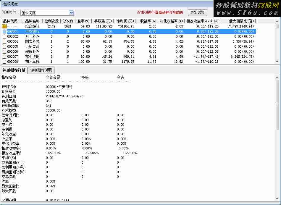 【刨根问底】每一次回调都是买入时机