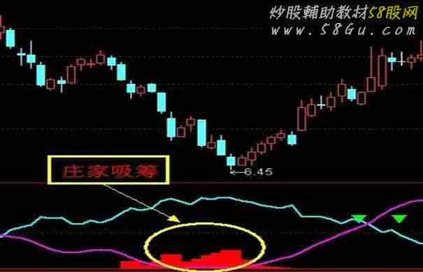 庄影追踪 和谐股市的哥德巴赫猜想