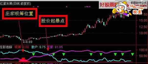 庄影追踪 和谐股市的哥德巴赫猜想