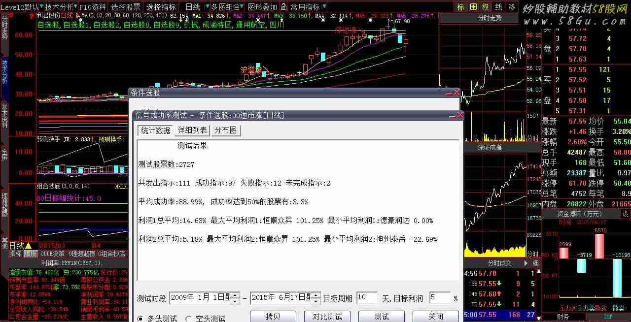 大智慧水落石出 成功率90%选股指标