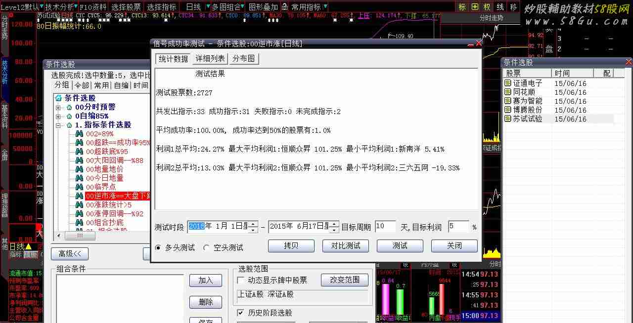 大智慧水落石出 成功率90%选股指标