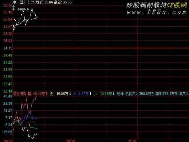 资金博弈分时系统-超大中小资金进出情况