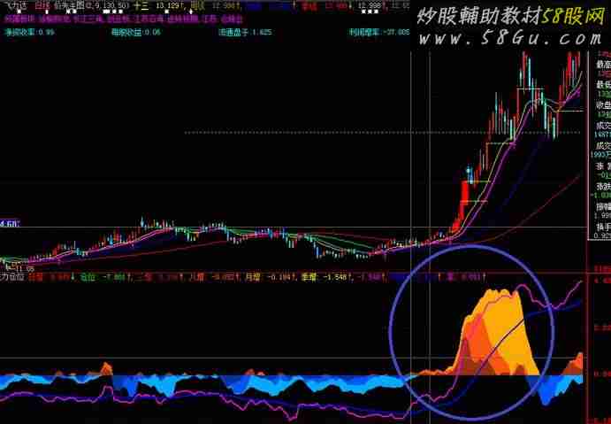 大智慧主力仓位指标公式