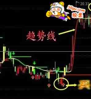 盘后专用中短线买卖指标