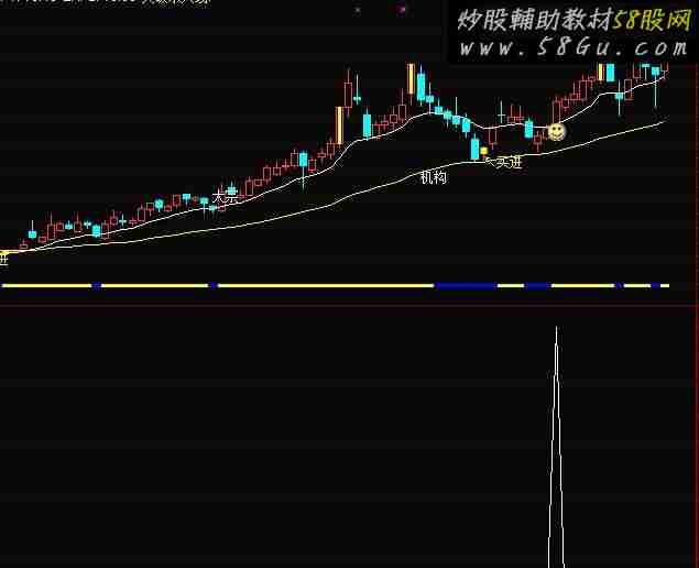 通达信珍藏黑马王 副图+选股 指标