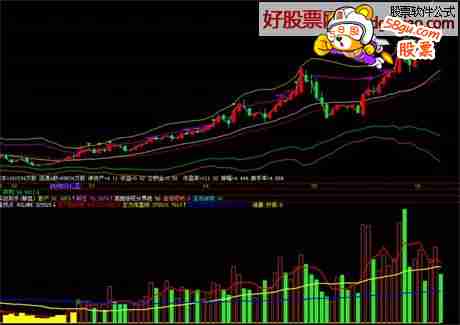 飞狐成交量拐点副图指标源码