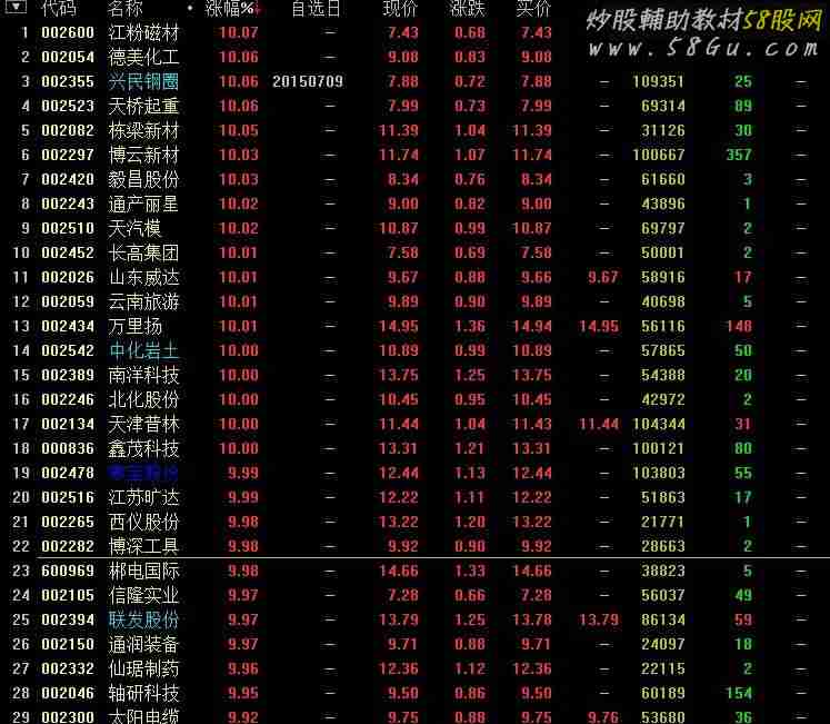 跌幅超50%的选股公式