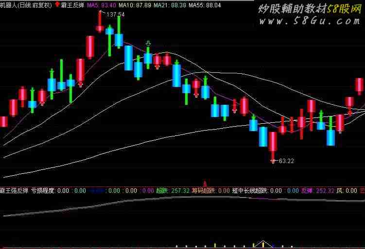 专抓反弹冠军选股公式