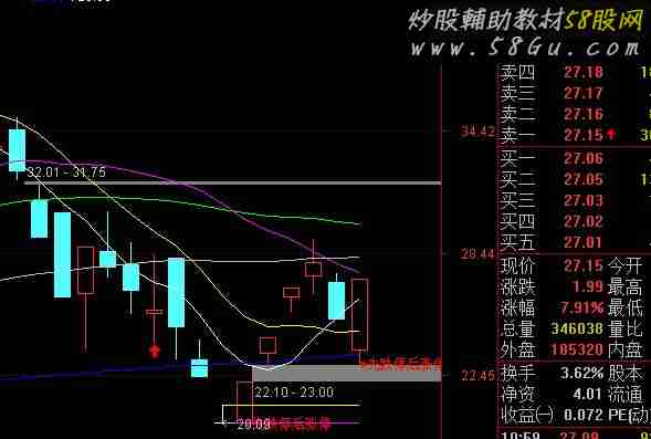 涨停异动 主图