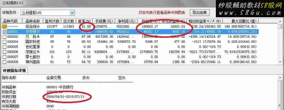 年化收益率16003% (指标 预警 通达信 说明)