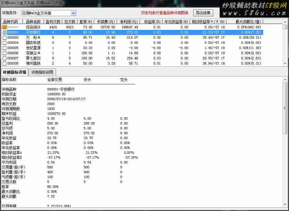 10年的数据测试成功率73%的短线指标:MACD共振