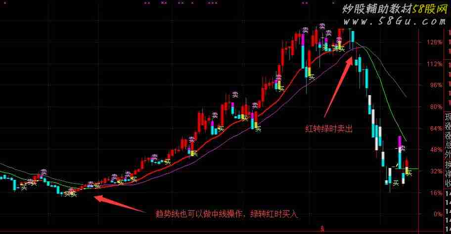 十年磨一剑 主图指标